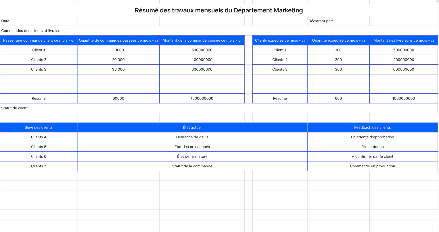 Résumé des travaux mensuels du Département Marketing